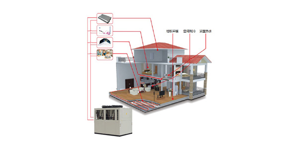 空调供暖热水机组（三联供）五种冷暖模式，统合利用率高